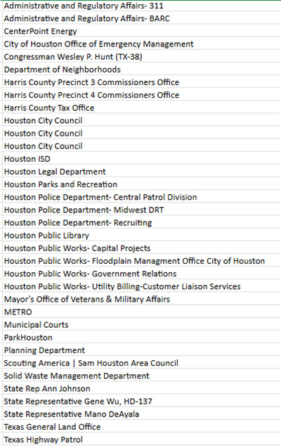 Resources Fair Departments Representing