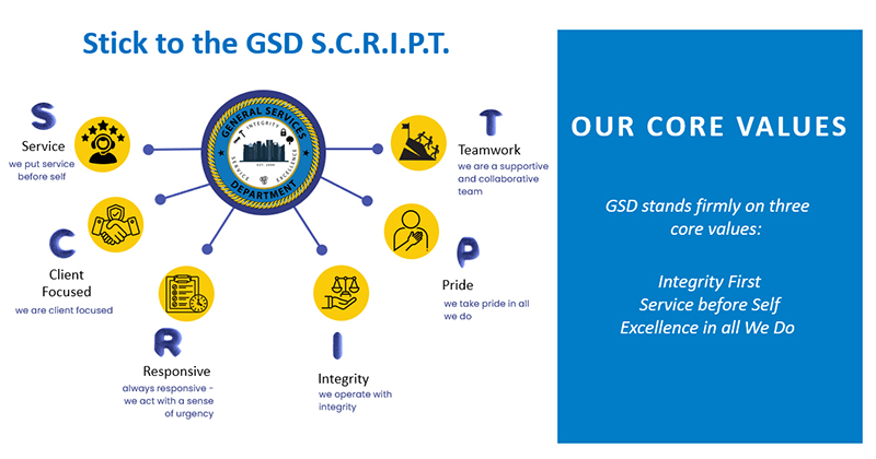 General Services Department Core Values