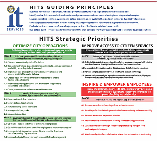 HITS Strategic Priorities 2026