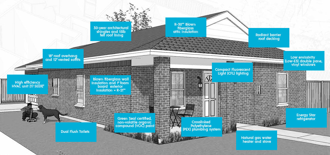 Robin's Landing Home