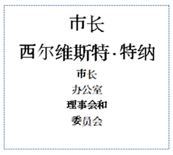 Boards and Commissions