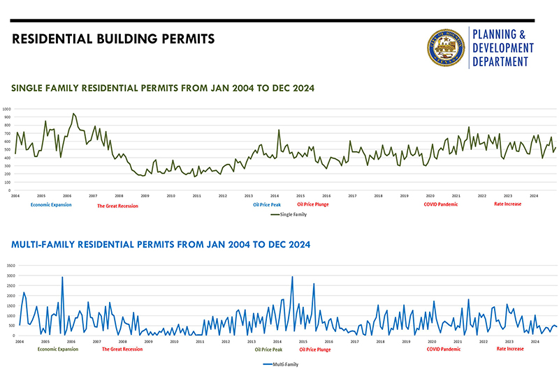 Building Permits Graphic